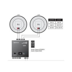 Récepteur audio Bluetooth modulaire Nera|sfh|f8d2ad56863a|