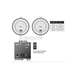 Récepteur audio Bluetooth modulaire Nera|sfh|2b47fe75b9cc|